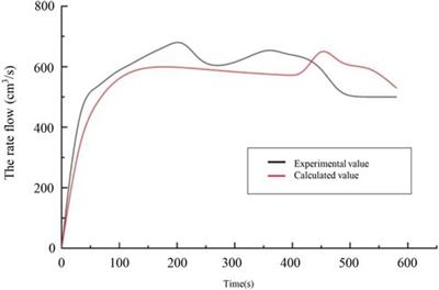 Prediction model investigations of the reinforced fine-grained tailings dam overtopping failure